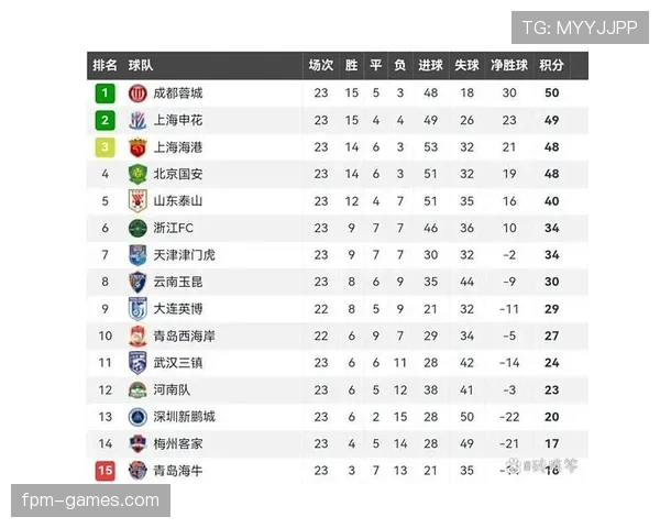 中超季后赛赛程公布,争冠与保级对决时间确定 中超季后赛赛程公布,争冠与保级对决时间确定