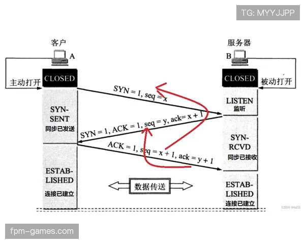Son 速度与跑位技巧解析 Son 速度与跑位技巧解析