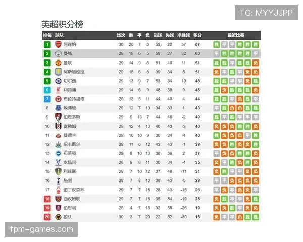 阿森纳英超争冠压力上升,对赛季走势与稳定性形成考验