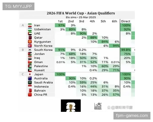 2026世界杯最新净胜球排序